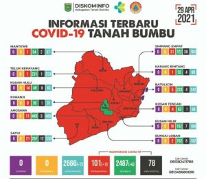 Sebelas Kecamatan Tanbu Masuk Zona Merah, Tim Satgas Daerah Perketat Aturan Prokes