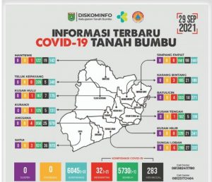 Update Covid 19 Tanbu, Ada 3 Penambahan Kasus Terkonfirmasi
