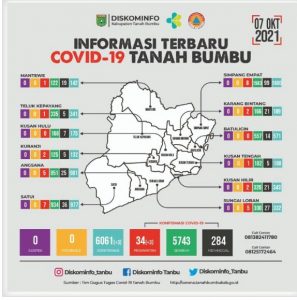 Update Kasus Terkonfirmasi Covid 19 Tanbu Menurun