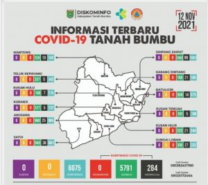Update Perkembangan Covid 19 Tanbu