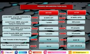 pencapaian P3DN Kalsel, Tanbu Salah Satu Pemberi Sumbangsih