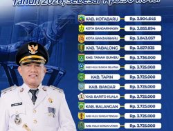 Kotabaru Jadi Daerah dengan UMK Tertinggi di Kalsel, Sinyal Kuat Daya Saing Ekonomi Daerah